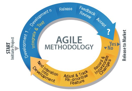 agile_web2